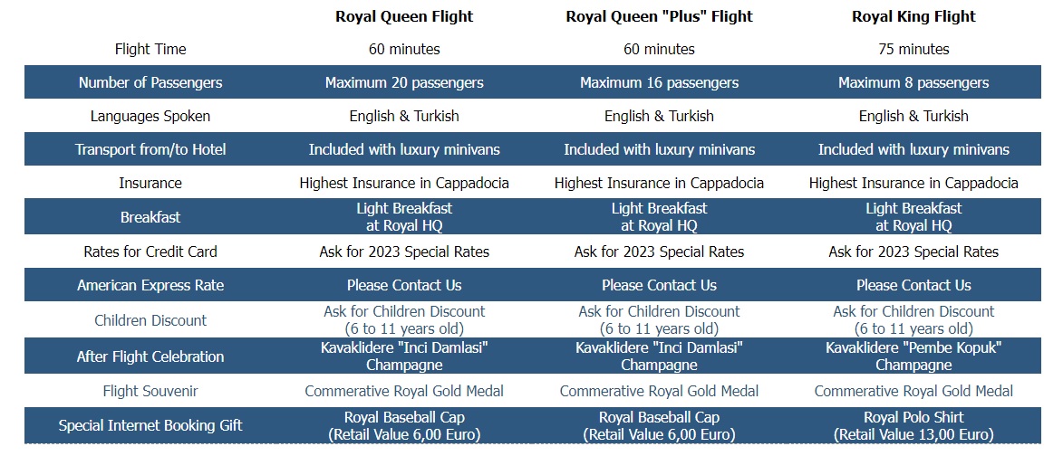 Royal Balloon Flight Categories